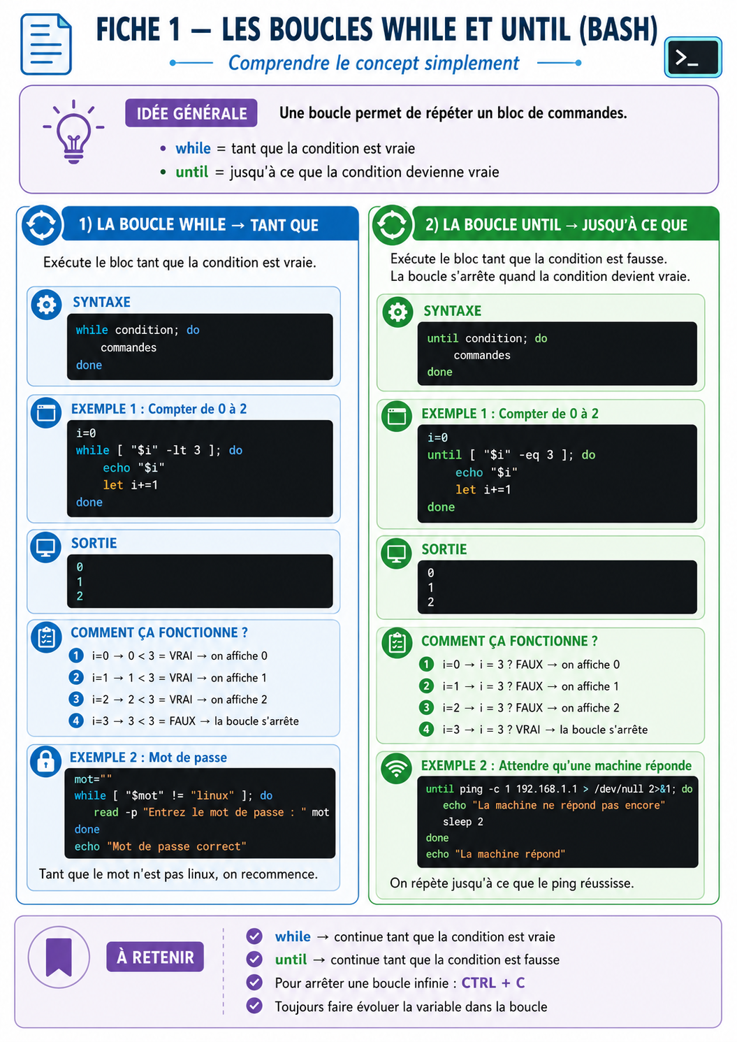 Bash — Boucles while & until — Concept, syntaxe, exemples et logique d’exécution