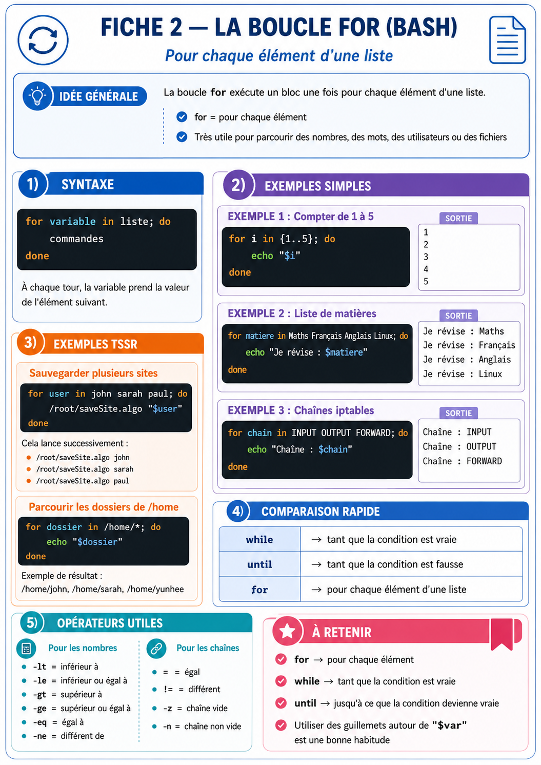Bash — Boucle for — Syntaxe, exemples TSSR et opérateurs utiles