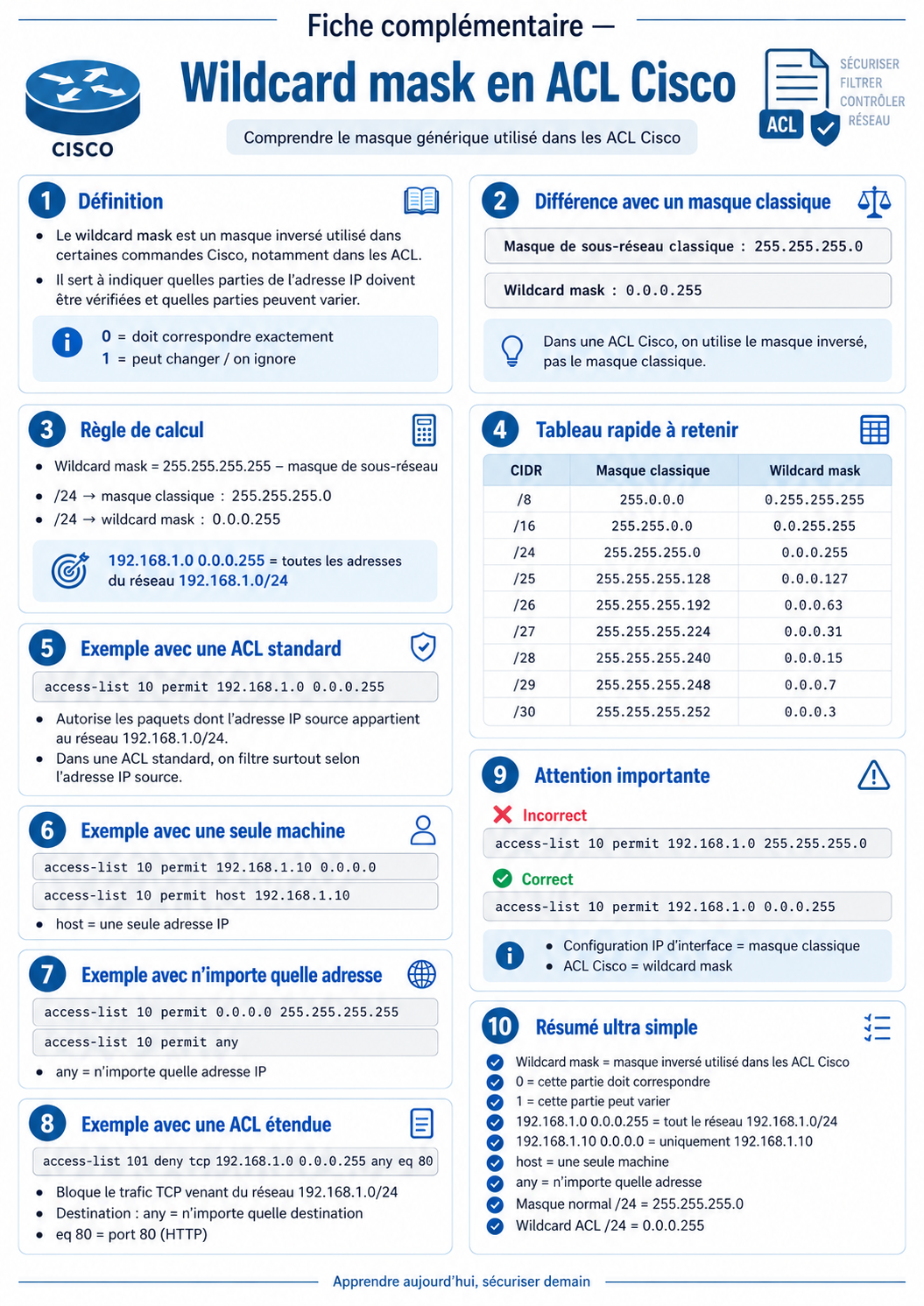 Wildcard mask en ACL Cisco — Définition, calcul, tableau rapide et exemples ACL